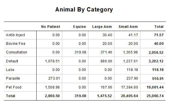 Animal By Category